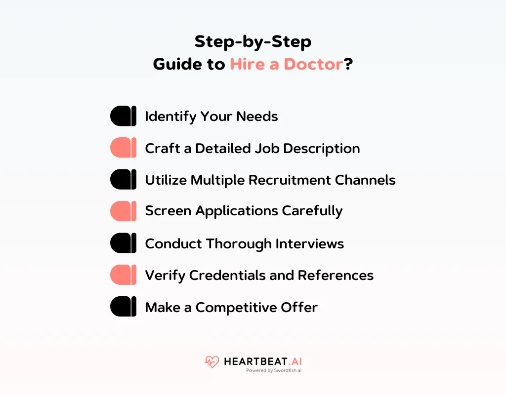 Guide to Hire a Doctor