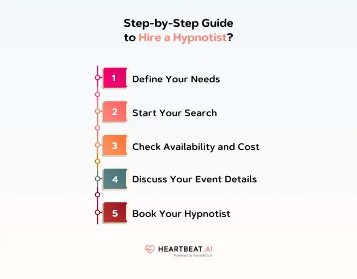 Step-by-Step Guide to Hire a Hypnotist