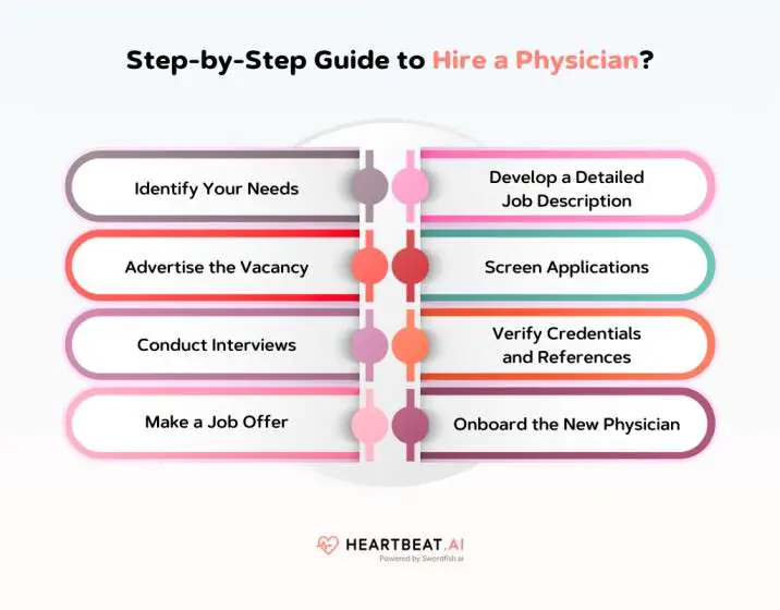 Step-by-Step Guide to Hire a Physician