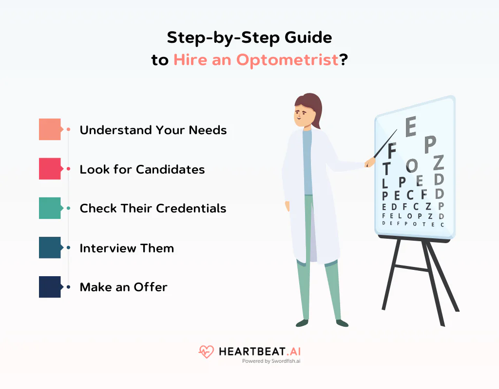Step-by-Step Guide to Hire an Optometrist