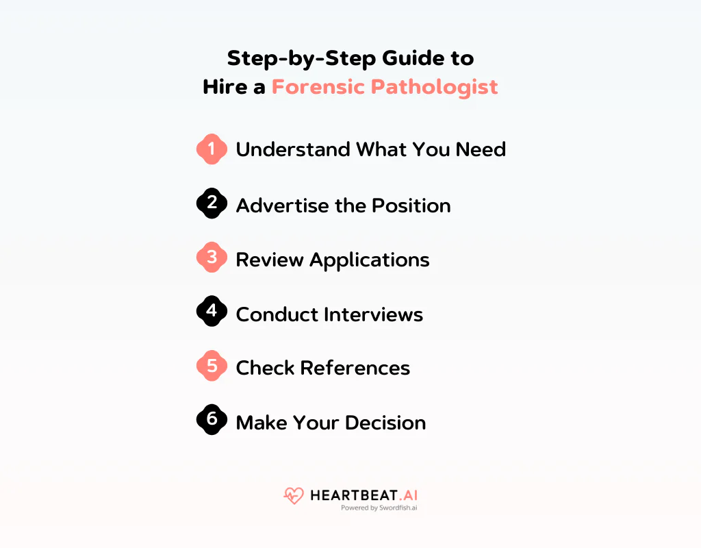 Step-by-Step Guide to Hiring a Forensic Pathologist