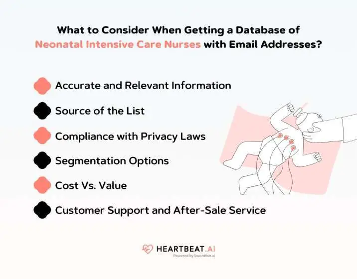 Getting a Database of Neonatal Intensive Care Nurses with Email Addresses