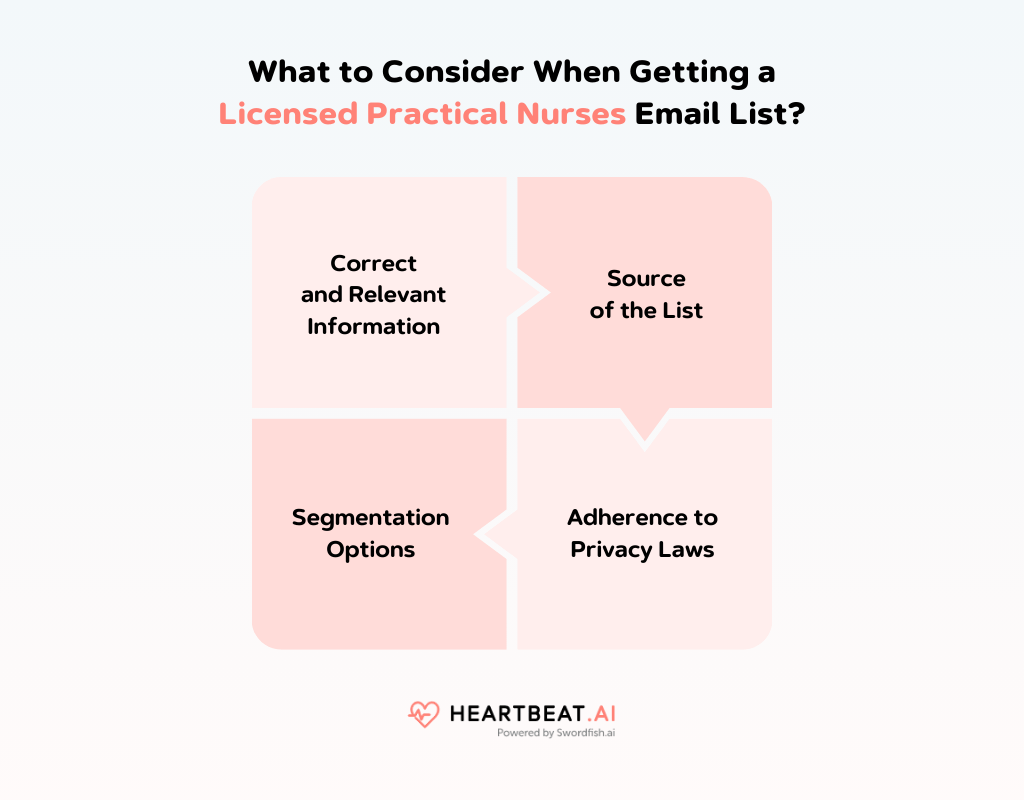 Getting a Licensed Practical Nurses Email List