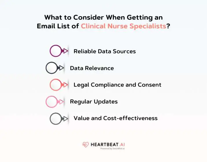 Getting an Email List of Clinical Nurse Specialists