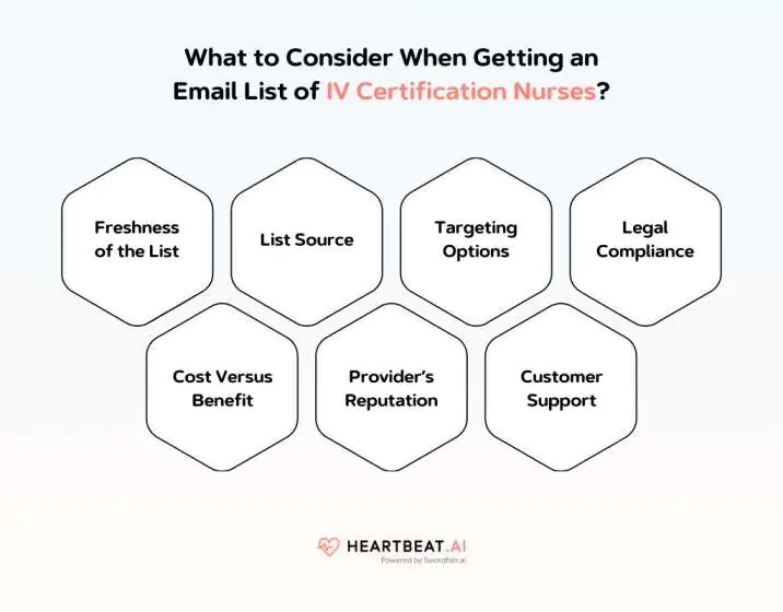 Getting an Email List of IV Certification Nurses