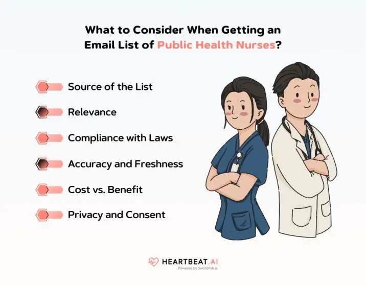 Getting an Email List of Public Health Nurses