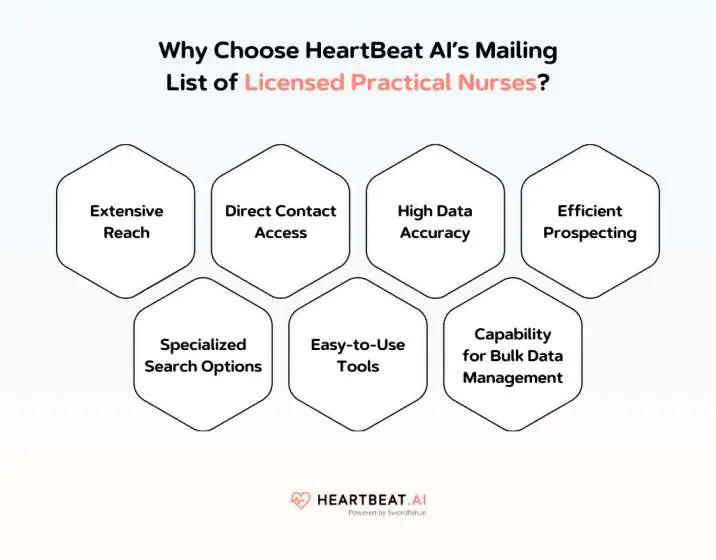 HeartBeat AI’s Mailing List of Licensed Practical Nurses