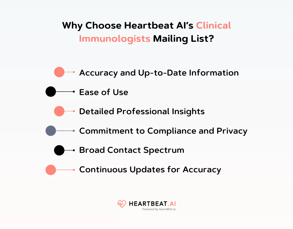 Why Choose Heartbeat AI’s Clinical Immunologists Mailing List