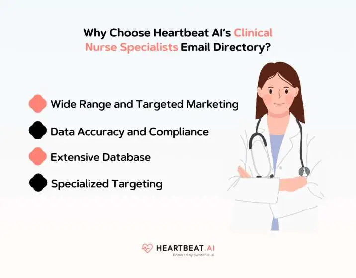 Heartbeat AI’s Clinical Nurse Specialists Email Directory
