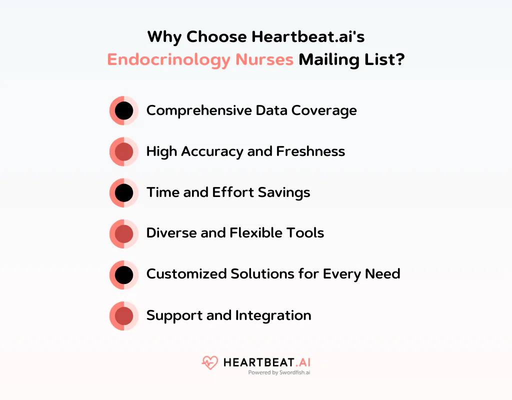 Heartbeat.ai's Endocrinology Nurses Mailing List