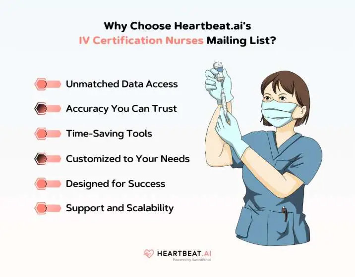 Heartbeat.ai's IV Certification Nurses Mailing List