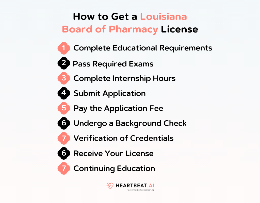 How to Get a Louisiana Board of Pharmacy License
