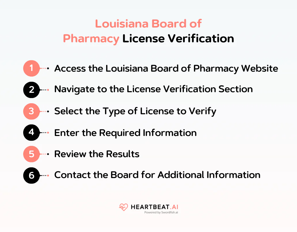 Louisiana Board of Pharmacy License Verification